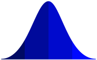 Bell_shaped_curve