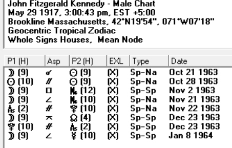 Kennedy secondary progressions October 1963 x 4 months. 