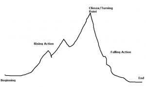 Rising action graph