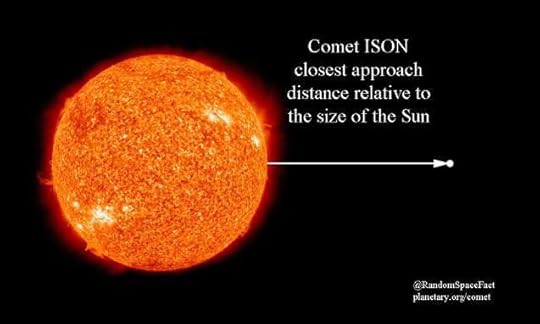 Comet ISON closest approach
