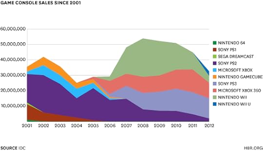 Game_Console_Sales[2]