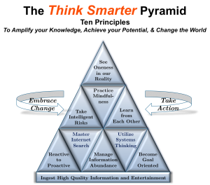 Think Smarter Pyramid