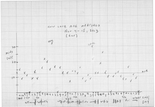 Taking Data Picture Image