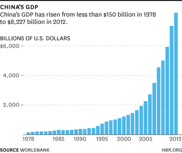 nominalgdp
