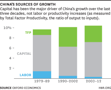 sourcesofgrowth