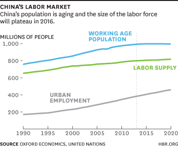 labormarket