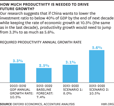 howmuchproductivity