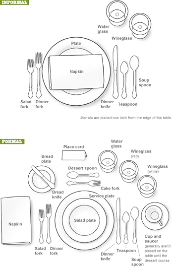 Thanksgiving Table Setting Diagrams
