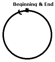 circle plot
