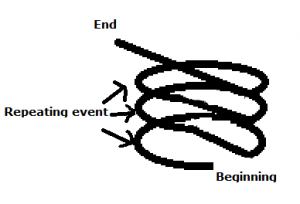 spiral plot