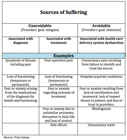 sourcesofsuffering