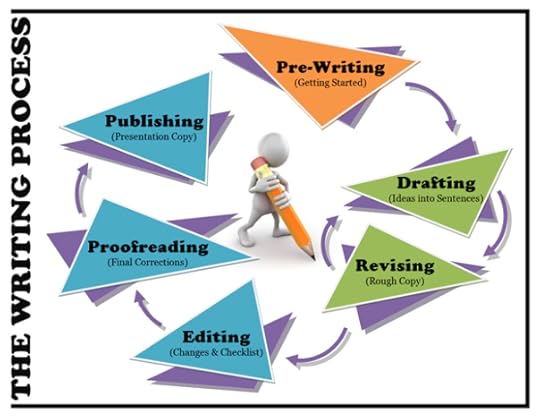 the_writing_process