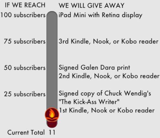 Subscription drive chart