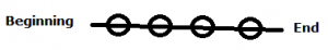 Beads plot