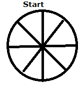 spokes on wheel