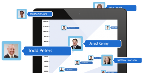 People metrics provide unexpected insights into culture and performance