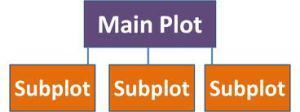 subplot 1