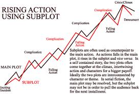 Subplot 2