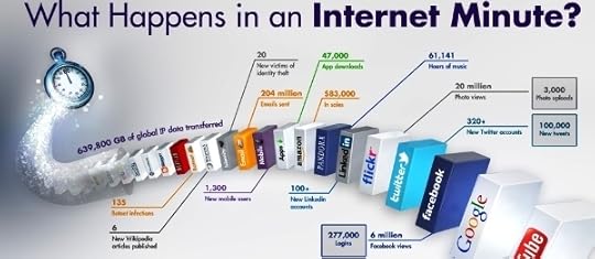 60-second-on-internet