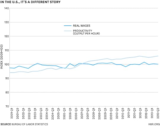 US_Productivity