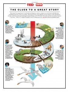 andrewstanton-ted_poster_translated_v21