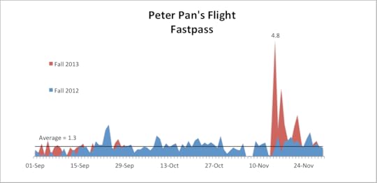 Peter Pans Flight