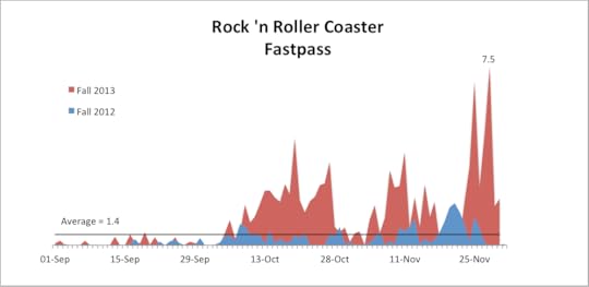 Rock 'n Roller Coaster