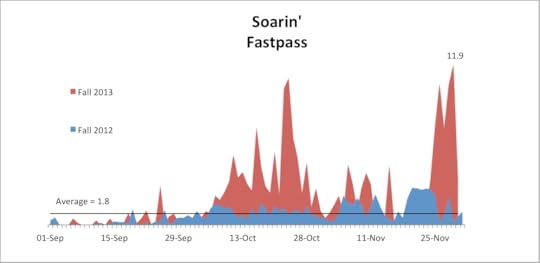 Soarin