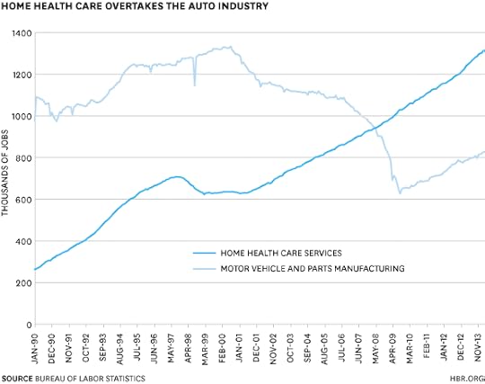 Healthcare-vs-Cars