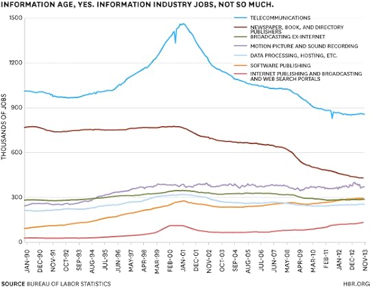 Info_Age_Jobs