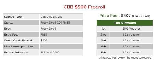 Draftstreet College Basketball Freeroll