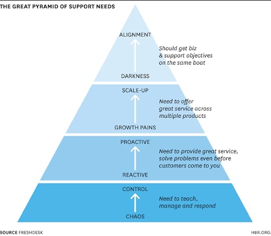 The Great Pyramid of Support Needs chart