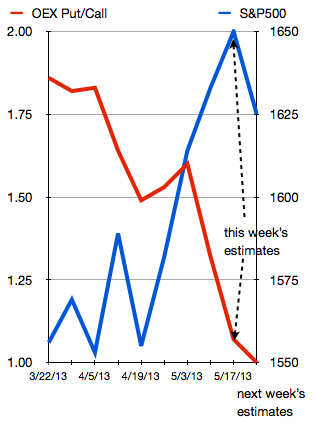 Short covering rally
