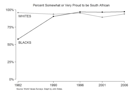 South African Pride