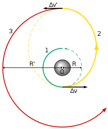 220px-Hohmann_transfer_orbit_svg