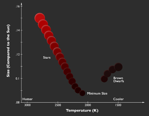 Brown-Dwarf_2