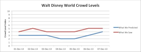 The Crowd Report