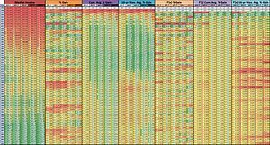 US Median Income - 1947 to 2007 - 20th, 40th, ...