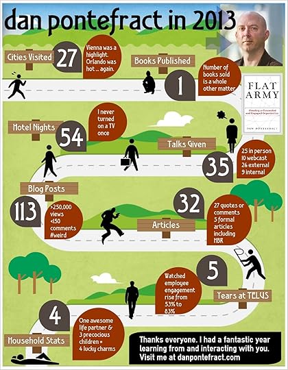 Dan Pontefract Year in Review 2013