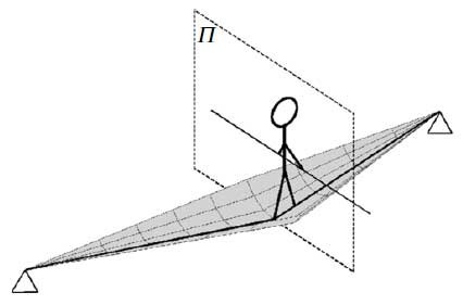 Slackline