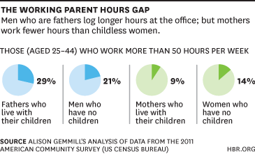 The Hours Gap Chart