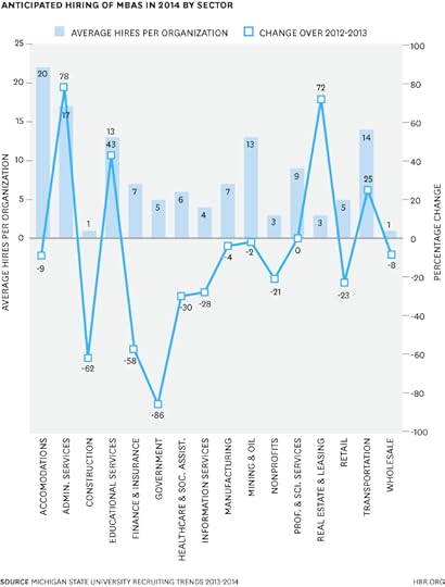 MBA Hiring Drops Chart