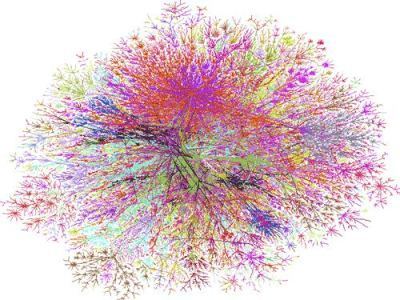 representation of complexity