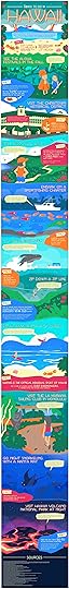 Things to do in Hawaii