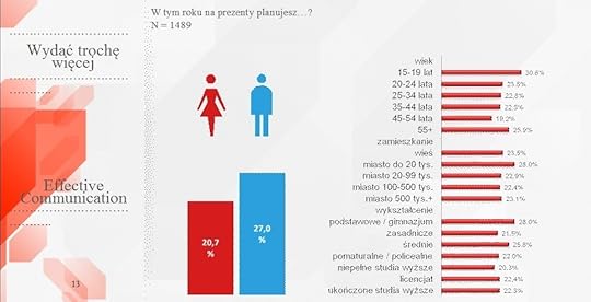 Prezenty pod choink�