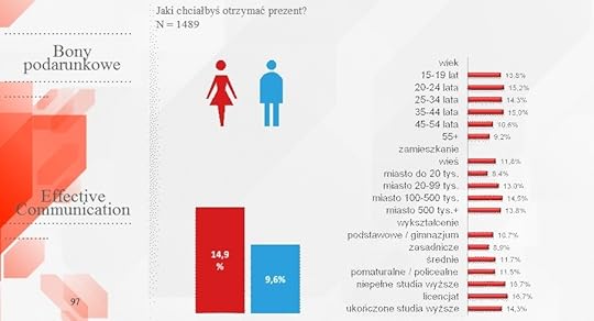 Prezenty na gwiazdk�