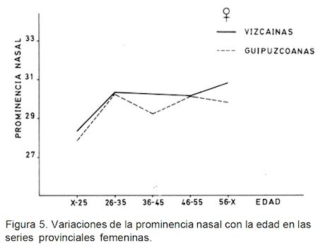 nasal-basques