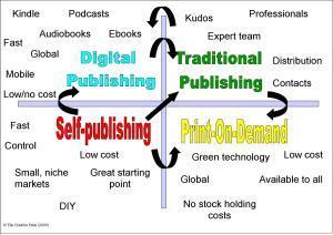 Self-publishing-vs-traditional-publishing