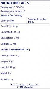 Low Carb Candy Nutrition Facts
