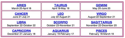 HOROSCOPE DATES